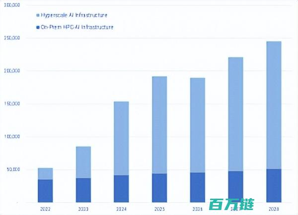 工程和商业领域的革命性应用 揭秘超级计算的力量及其在科学 HPC 高性能计算